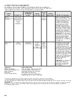 Preview for 28 page of Maytag BRAVOS MVWB850WB1 Use And Care Manual