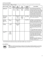 Preview for 7 page of Maytag Bravos MVWB850Y Use And Care Manual