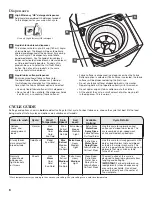 Preview for 6 page of Maytag BRAVOS XL Use And Care Manual