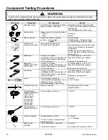 Предварительный просмотр 14 страницы Maytag CG31400ADW Service Manual