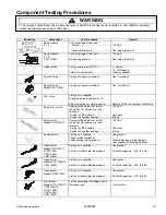 Предварительный просмотр 15 страницы Maytag CG31400ADW Service Manual