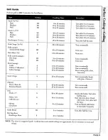 Preview for 10 page of Maytag CSE9900A Use And Care Manual