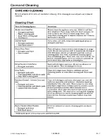 Предварительный просмотр 31 страницы Maytag CWG3100AA Series Service Manual