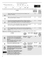 Предварительный просмотр 6 страницы Maytag Dishwasher User Instructions