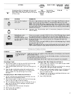 Preview for 7 page of Maytag Dishwasher User Instructions