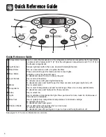 Preview for 4 page of Maytag Ice2O MFI2568AES Use And Care Manual