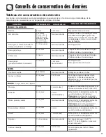 Preview for 53 page of Maytag Ice2O MFI2568AES Use And Care Manual