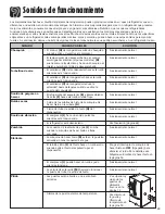 Preview for 91 page of Maytag Ice2O MFI2568AES Use And Care Manual