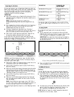 Preview for 9 page of Maytag Ice2O MFI2665XE User Instructions