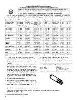 Preview for 18 page of Maytag Ice2O MFT2771XEM User Instructions