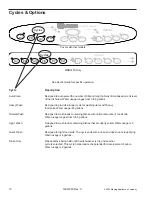 Предварительный просмотр 10 страницы Maytag Jenn-Air JDB1060AW Service Manual