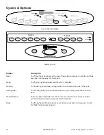 Предварительный просмотр 12 страницы Maytag Jenn-Air JDB1060AW Service Manual