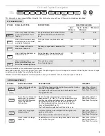 Предварительный просмотр 5 страницы Maytag Jetclean II MDBH968AW User Instructions