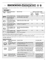 Предварительный просмотр 15 страницы Maytag Jetclean II MDBH968AW User Instructions