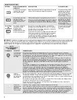 Предварительный просмотр 16 страницы Maytag Jetclean II MDBH968AW User Instructions