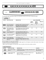 Предварительный просмотр 5 страницы Maytag Jetclean Plus MDB4709AW User Instructions