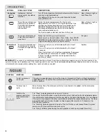 Предварительный просмотр 6 страницы Maytag Jetclean Plus MDB4709AW User Instructions