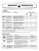 Предварительный просмотр 5 страницы Maytag Jetclean Plus MDB8959AWS User Instructions