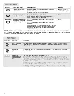 Предварительный просмотр 6 страницы Maytag Jetclean Plus MDB8959AWS User Instructions