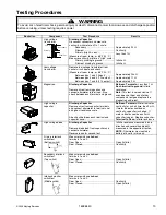 Preview for 13 page of Maytag JMV8186AA Series Service Manual