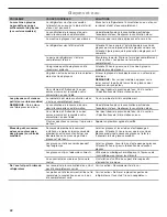 Preview for 42 page of Maytag M1TXEGMYW User Instructions