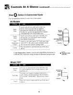 Preview for 6 page of Maytag MAV7057 User Manual