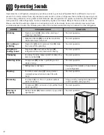 Preview for 28 page of Maytag MBF1956HE Use And Care Manual