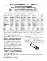 Preview for 62 page of Maytag MBF1958WEB - 18.6 cu. Ft. Bottom Mount Refrigerator User Instructions