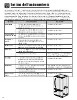 Preview for 88 page of Maytag MBF2256KEB - Bottom Freezer Refridgerator Use & Care Manual