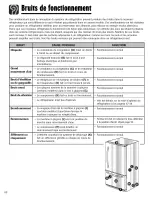 Preview for 64 page of Maytag MBL2256KES - Refrigerator w/ Bottom Freezer Use & Care Manual