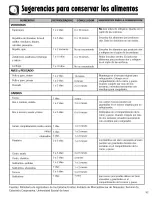 Preview for 93 page of Maytag MBL2256KES - Refrigerator w/ Bottom Freezer Use & Care Manual