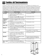 Preview for 98 page of Maytag MBL2256KES - Refrigerator w/ Bottom Freezer Use & Care Manual