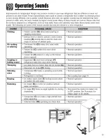 Preview for 29 page of Maytag MCD2257HEB - 21.6 cu. Ft Use And Care Manual