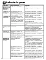 Preview for 68 page of Maytag MCD2257KES - 21.6 cu. Ft Use And Care Manual