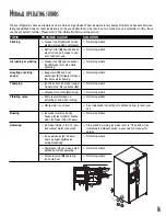 Preview for 17 page of Maytag MCS 67002813 Owner'S Manual