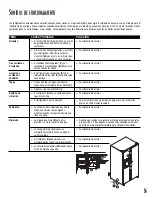 Preview for 57 page of Maytag MCS 67002813 Owner'S Manual