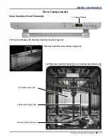 Предварительный просмотр 9 страницы Maytag MDB series Service Manual