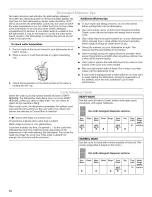 Предварительный просмотр 10 страницы Maytag MDB4621 Use And Care Manual