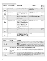 Предварительный просмотр 6 страницы Maytag MDB4709PAB Use & Care Manual