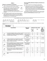 Preview for 17 page of Maytag MDB4709PAB0 User Instructions