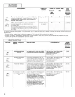 Preview for 18 page of Maytag MDB4709PAB0 User Instructions