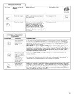 Preview for 19 page of Maytag MDB4709PAB0 User Instructions