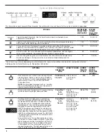 Предварительный просмотр 8 страницы Maytag MDB4949SDM User Instructions