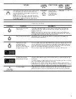 Предварительный просмотр 9 страницы Maytag MDB4949SDM User Instructions