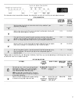 Предварительный просмотр 7 страницы Maytag MDB4949SDM2 User Instructions