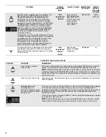 Предварительный просмотр 8 страницы Maytag MDB4949SDM2 User Instructions