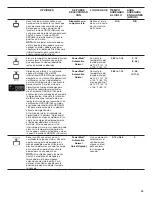 Preview for 25 page of Maytag MDB4949SDZ User Instructions