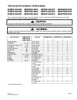 Maytag MDB6600AWB Service Manual предпросмотр