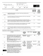 Предварительный просмотр 6 страницы Maytag MDB6949SDE0 User Instructions