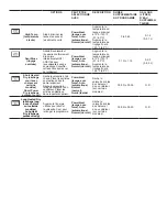 Предварительный просмотр 4 страницы Maytag MDB8959SKB Cycle Manual